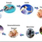 Autocuidado e bem-estar, 5 maneiras de manter a saúde em dia